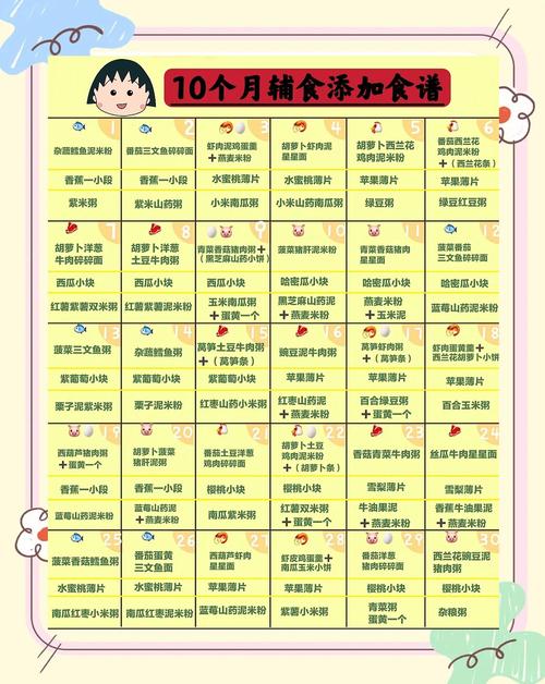 天门代生咨询机构:宝宝10个月辅食