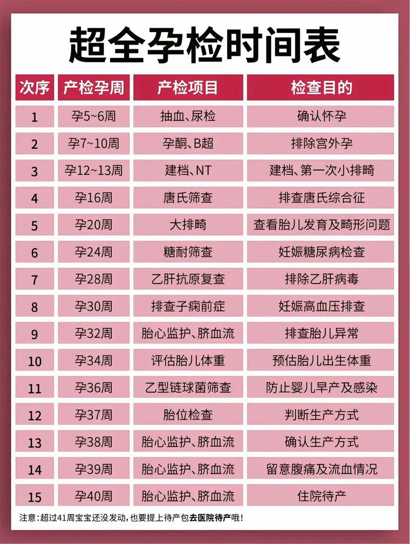 天门代生中心:孕妇生化检查是什么